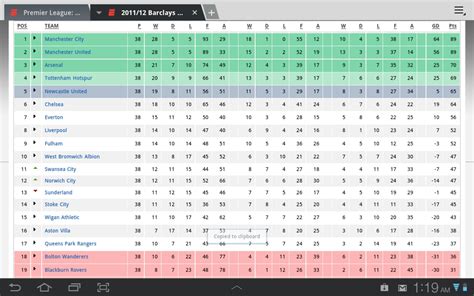 barclays premier league form table|barclay premier league table 2021.